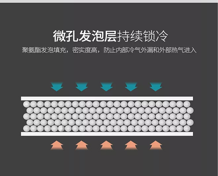 食品機械