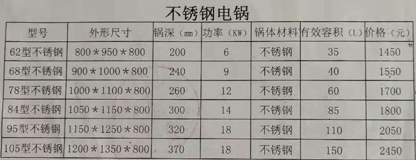 食品機械