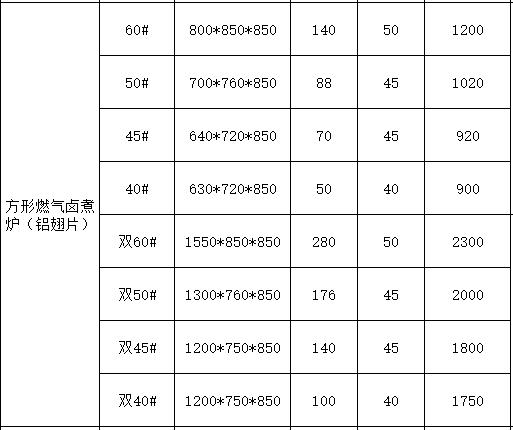 食品機械