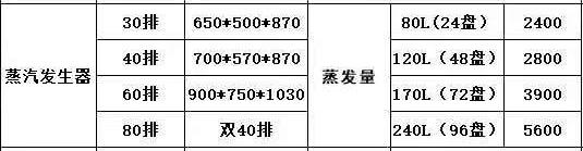 食品機(jī)械