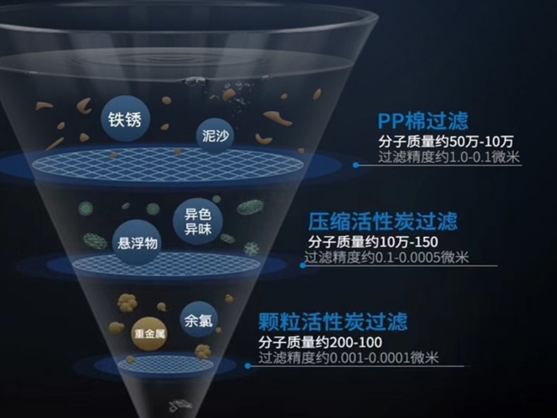 食品機械