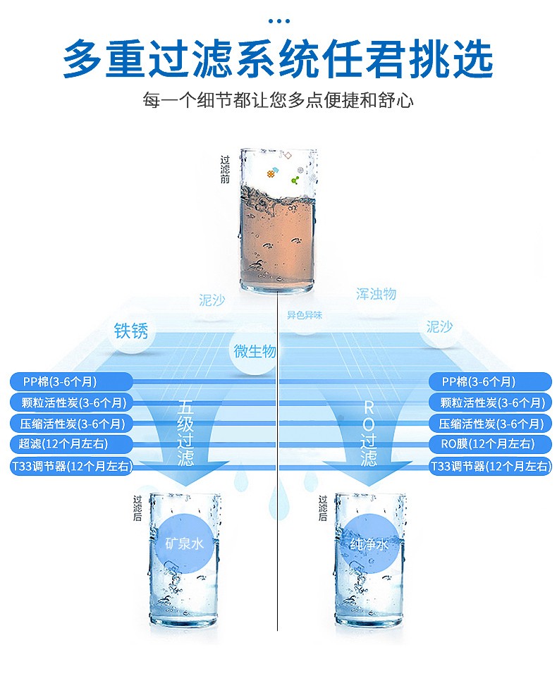 食品機械