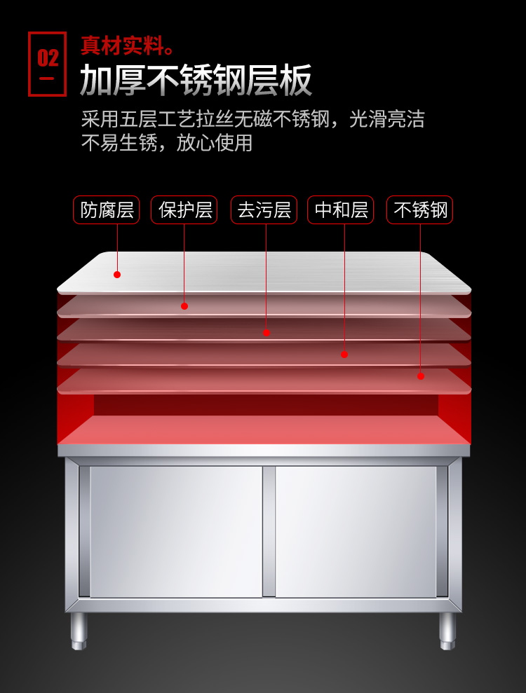 食品機械
