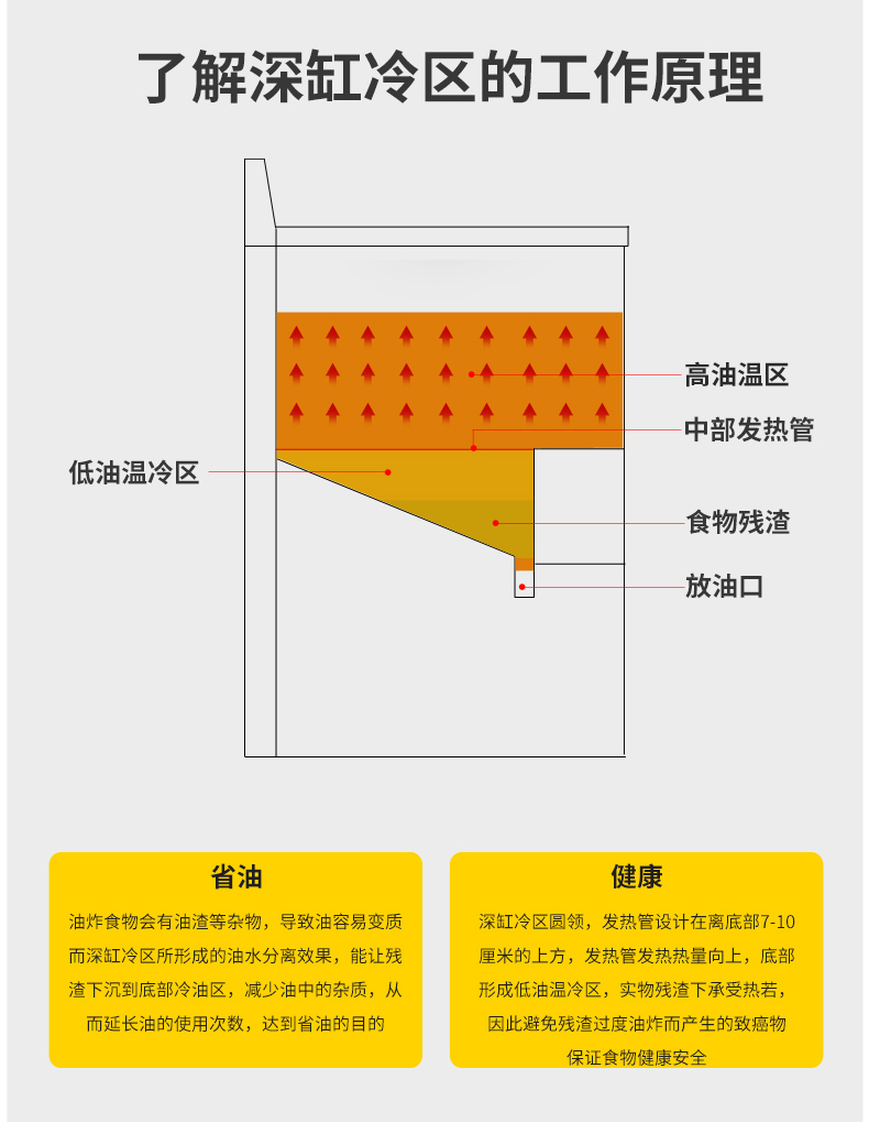 食品機械