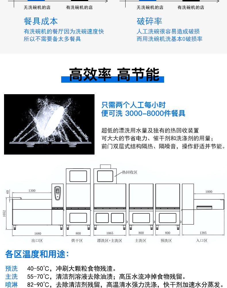 食品機(jī)械