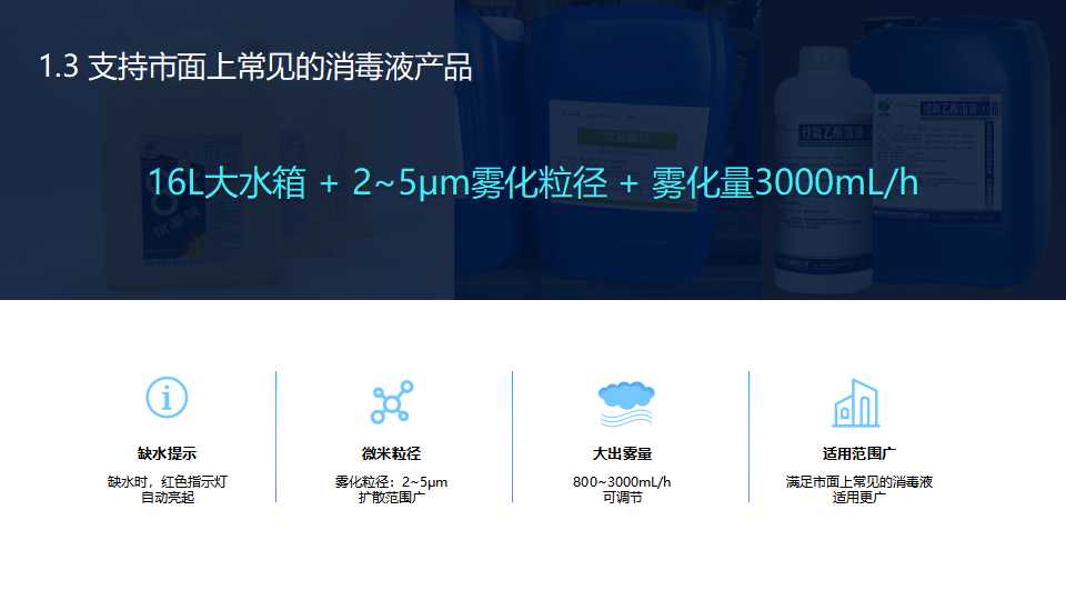 食品機械